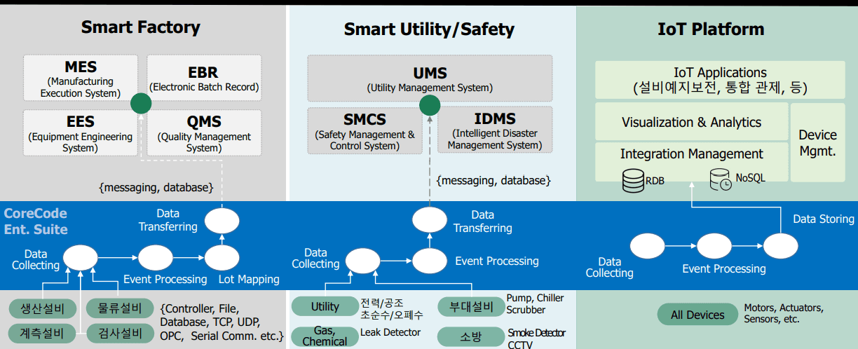corecode_applications